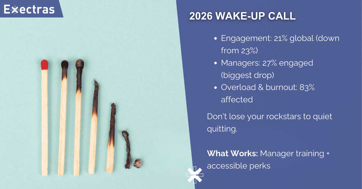 Engagement Crisis Is Real (1200 x 628 px) LinkedIn, Blog, X